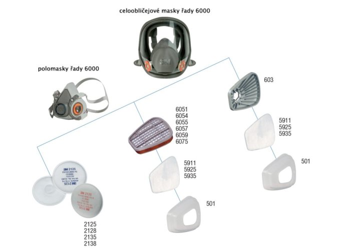 3M™ opakovaně použitelná polomaska řady 6000, velikost: S (6100)